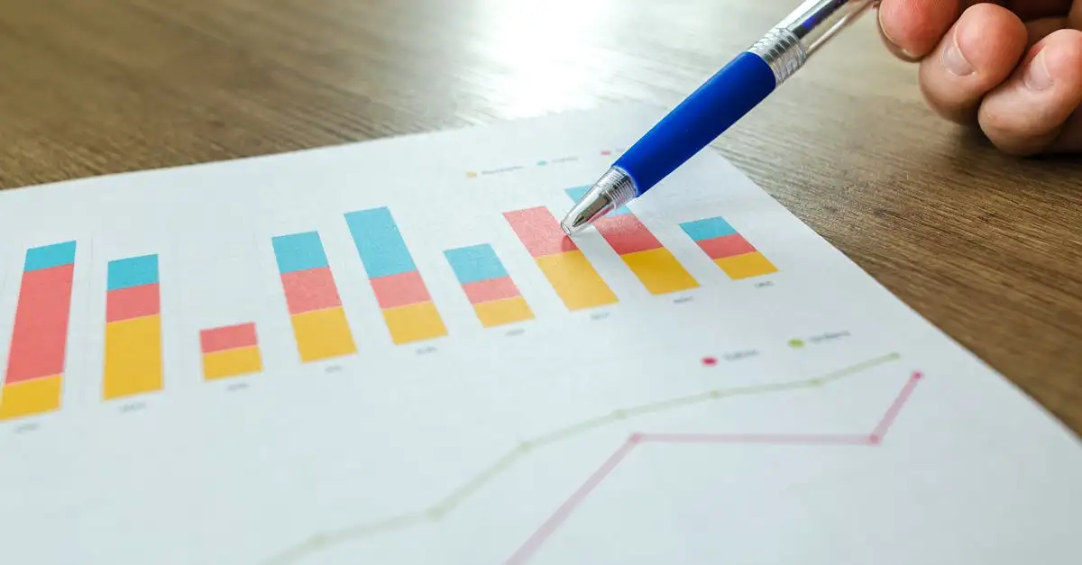 Lean Consulting: Optimierung der Wertschöpfungskette