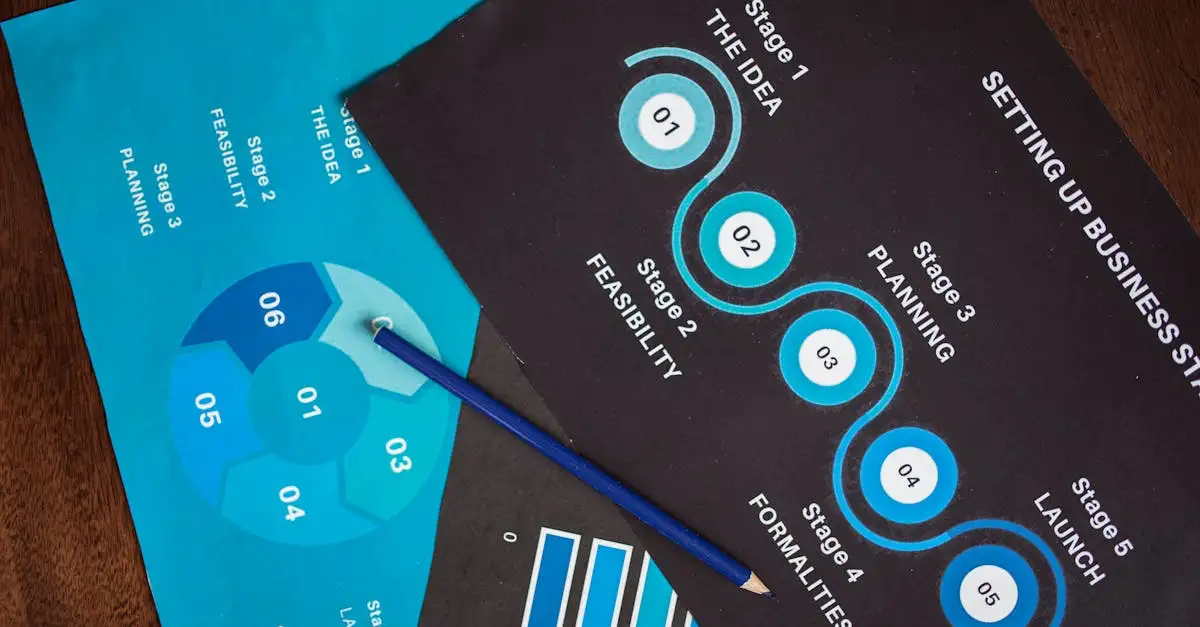 Marketingberatung: Mehr Umsatz durch Strategie