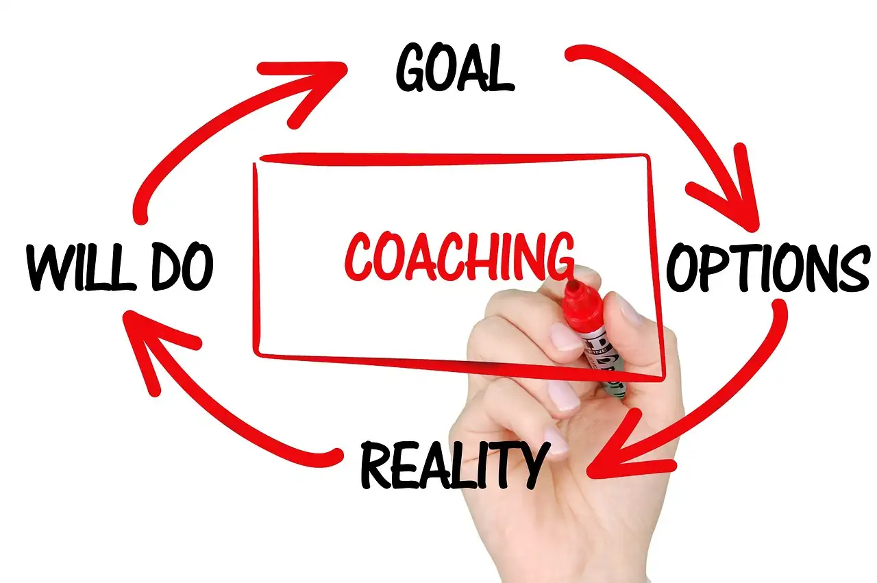 Unternehmensberatung Coaching: Strategien für nachhaltigen Erfolg